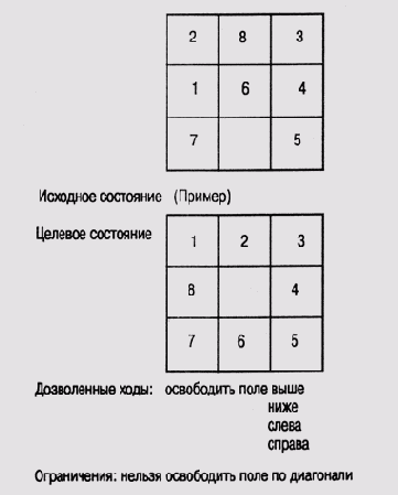 Головоломка "Восьмерка"