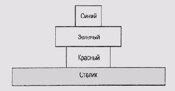 Задача о перемещении блоков