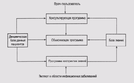   MYC1N ([Buchanan and Shortliffe, 1984])