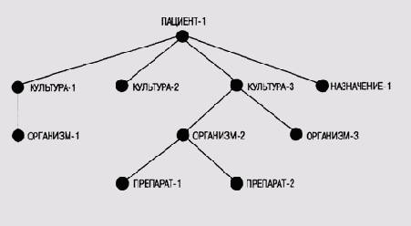      MYCIN ([Buchanan and Shortliffe, 1984])