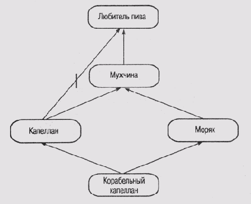 Проблема