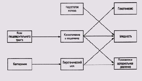   -  ([Pople, 1982P