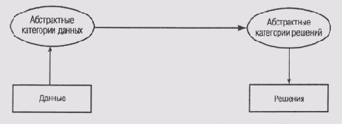       ([Clancey, 1985])