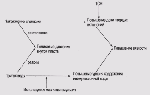    ,     MORE