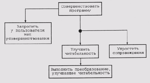 Фрагмент предыстории разработки...