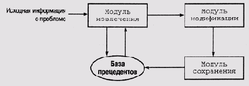 Архитектура программы CHEF