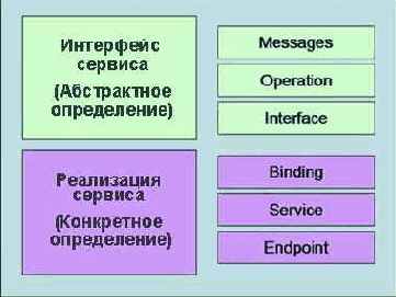 сервиса можно разделить на две