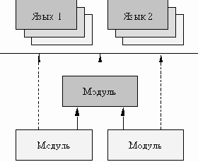 Реализация XSL-преобразований при разработке сайтов с XML-наполнением страниц