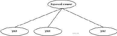   XML